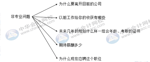 財(cái)會(huì)人求職季，面試過(guò)程中哪些問(wèn)題會(huì)經(jīng)常被問(wèn)？