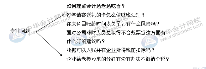 財(cái)會(huì)人求職季，面試過(guò)程中哪些問(wèn)題會(huì)經(jīng)常被問(wèn)？