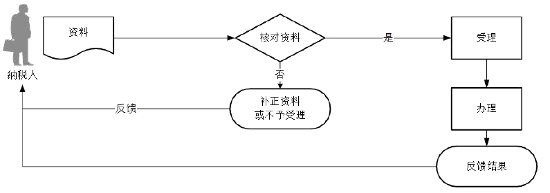 企業(yè)所得稅匯算清繳多繳稅款怎么辦？退稅指南來教您！