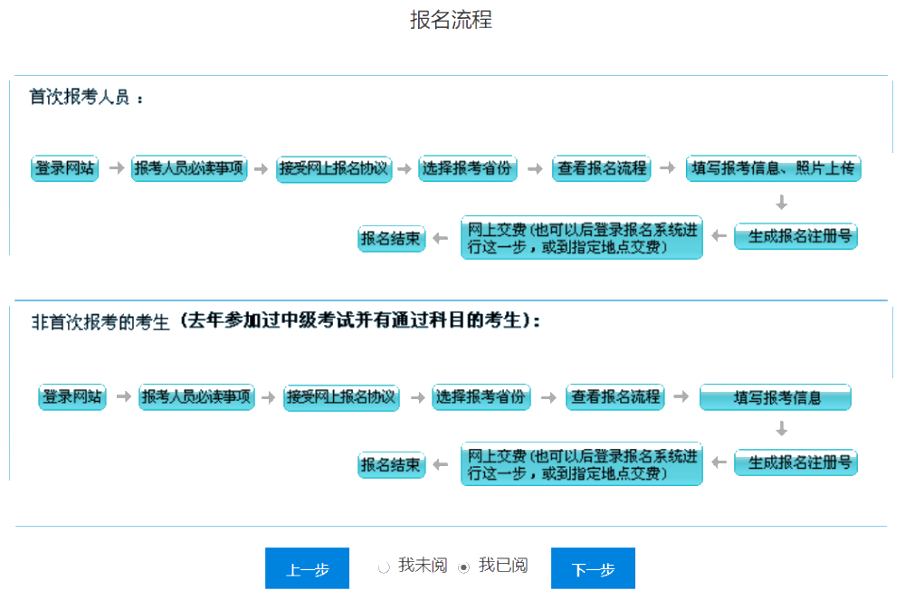 2021年中級(jí)會(huì)計(jì)職稱考試報(bào)名入口已開(kāi)通！速來(lái)查收流程圖解