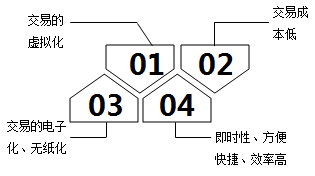 互聯(lián)網(wǎng)電子商務與傳統(tǒng)行業(yè)有哪些區(qū)別