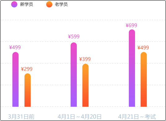 2021初級會計考前點(diǎn)題密訓(xùn)班