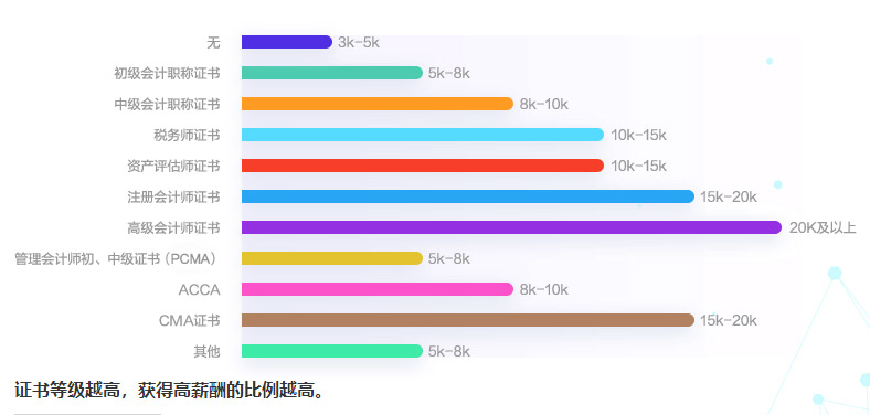 CMA證書含金量到底有多高？