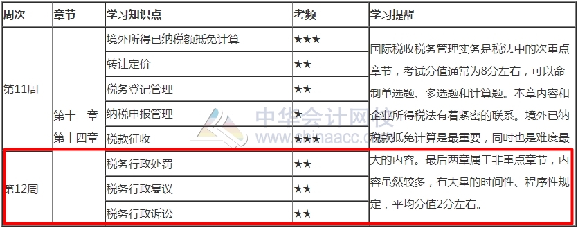 堅持就是勝利！2021年注會《稅法》最后1周學(xué)習(xí)計劃表來啦