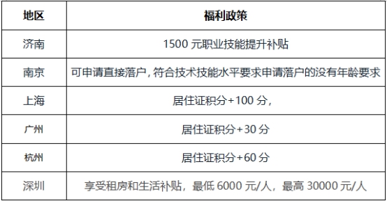 2021中級報名季—中級會計證書價值到底在哪？