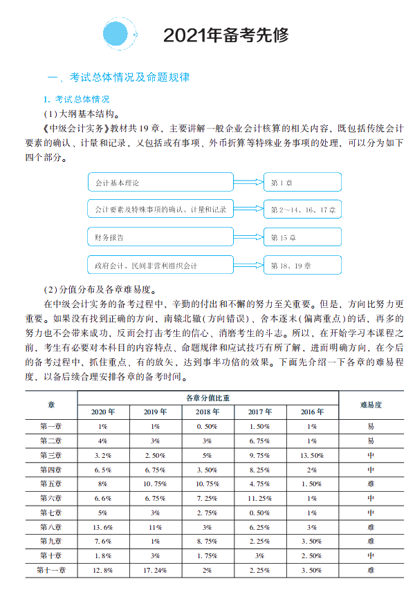 2021年中級會計職稱中級會計實務(wù)《經(jīng)典題解》搶先試讀