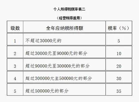 提醒！這項(xiàng)匯算3月31日就結(jié)束了