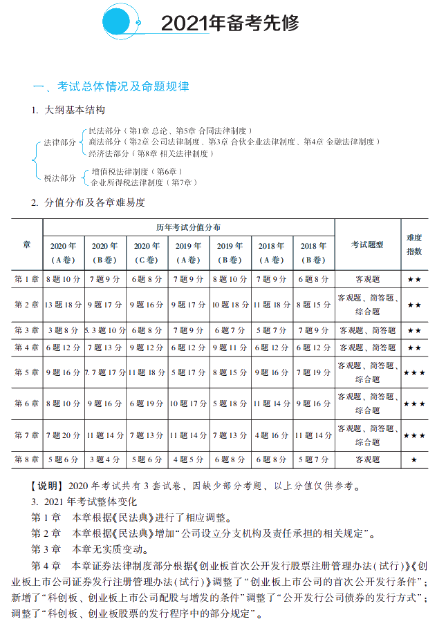 2021年中級會計職稱經濟法《經典題解》搶先試讀