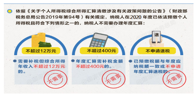 個(gè)稅|你是否需要年度匯算？