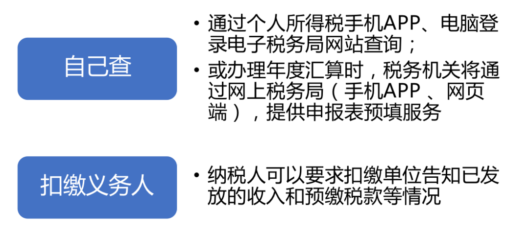 個(gè)稅|你是否需要年度匯算？