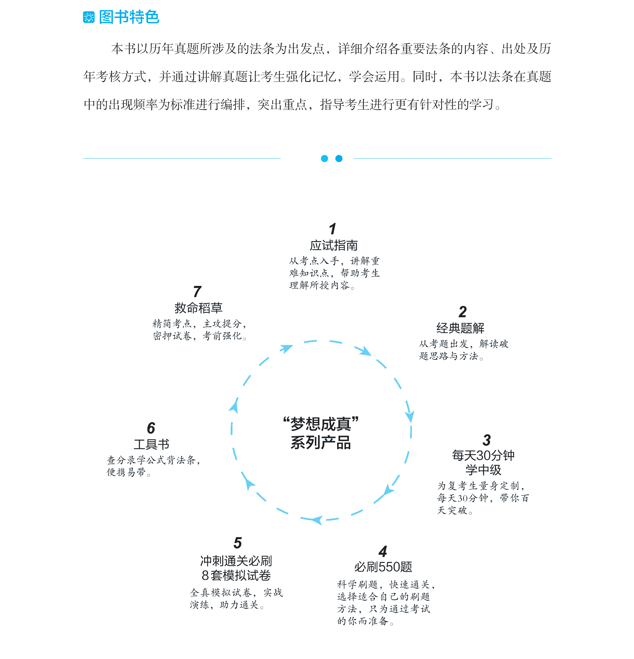 【試讀】2021中級(jí)經(jīng)濟(jì)法備考工具書(shū)：必備法條＆五年試題超詳解