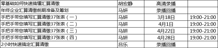 2021年企業(yè)所得稅匯算清繳開始，這個(gè)先收藏了！