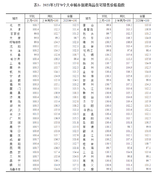 北上廣深房價持續(xù)上漲！ACCA持證人可掙多少錢？