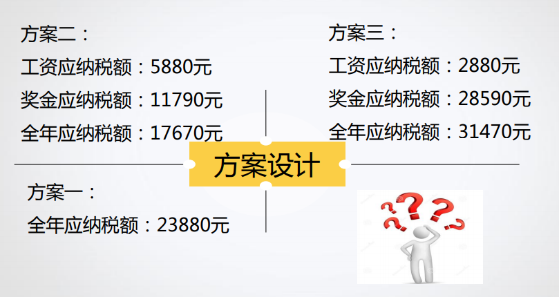 什么是稅收籌劃？你真的了解嗎？