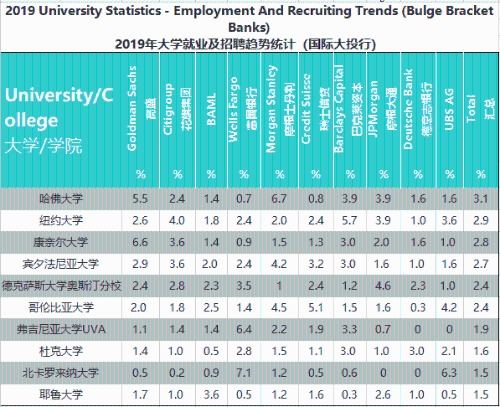 想進(jìn)投行？有CFA進(jìn)投行會(huì)更容易嗎？