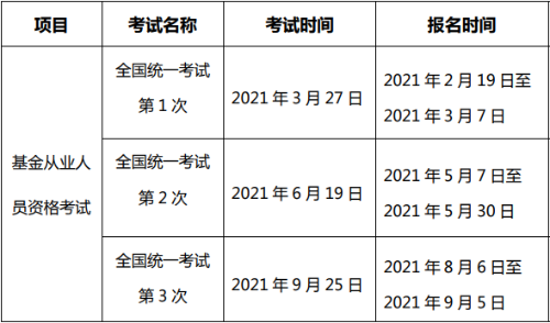 2021基金從業(yè)報名時間匯總！基金從業(yè)報名條件查詢