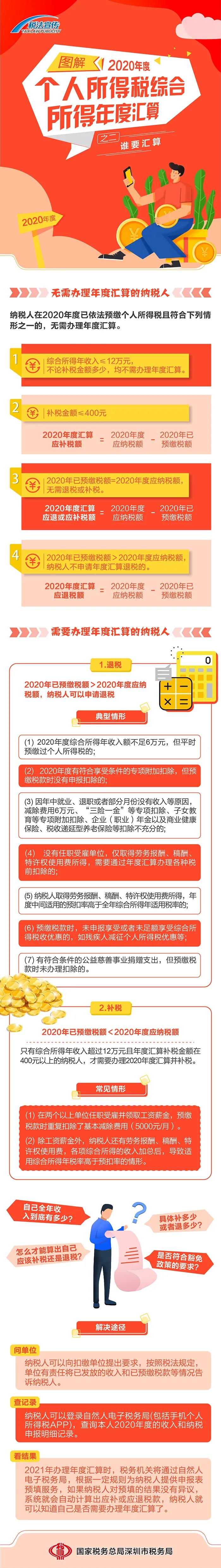 圖解丨我需不需要辦理個稅年度匯算呢？