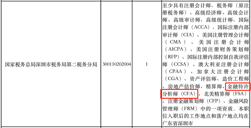 喜報(bào)！考公務(wù)員 有CFA證書(shū)的優(yōu)先錄用！