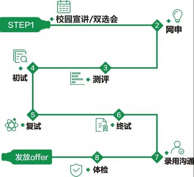 ACCA雇主|職在四方：青島啤酒2021財(cái)務(wù)管培生校招熱啟！