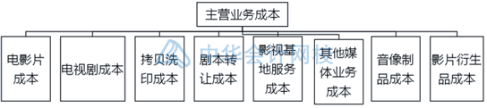 影視傳媒業(yè)特殊會計科目設置，你知道幾個？