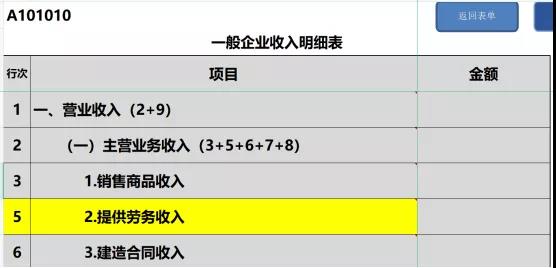 提醒！企業(yè)所得稅年度匯繳申報(bào)表，這8個(gè)地方別填錯(cuò)了！