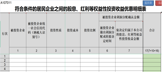 提醒！企業(yè)所得稅年度匯繳申報(bào)表，這8個(gè)地方別填錯(cuò)了！