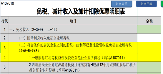 提醒！企業(yè)所得稅年度匯繳申報(bào)表，這8個(gè)地方別填錯(cuò)了！