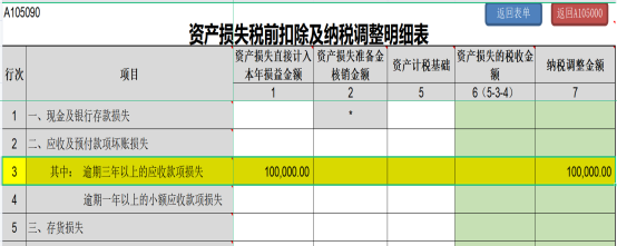 提醒！企業(yè)所得稅年度匯繳申報(bào)表，這8個(gè)地方別填錯(cuò)了！