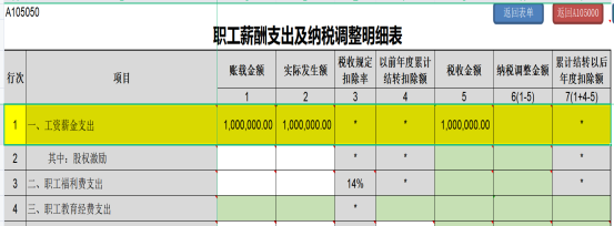 提醒！企業(yè)所得稅年度匯繳申報(bào)表，這8個(gè)地方別填錯(cuò)了！