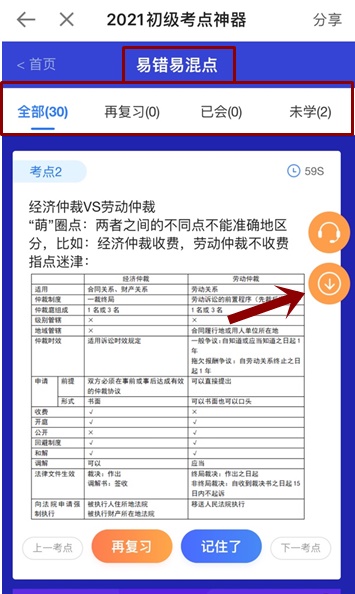 奔走相告！初級會計考點(diǎn)神器新增60個易混易錯知識點(diǎn)！