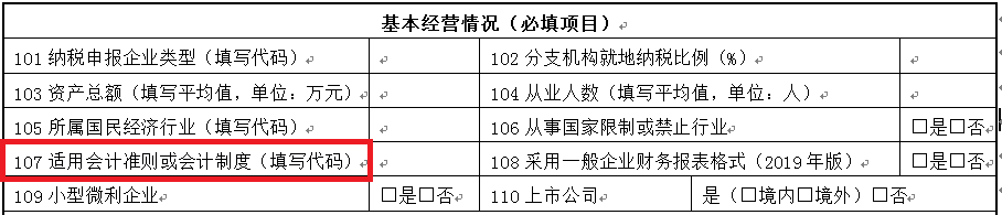 一文理清企業(yè)所得稅年度納稅申報基礎信息表(A000000)變化