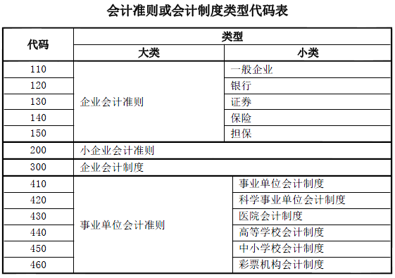 一文理清企業(yè)所得稅年度納稅申報基礎信息表(A000000)變化