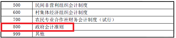 一文理清企業(yè)所得稅年度納稅申報基礎信息表(A000000)變化