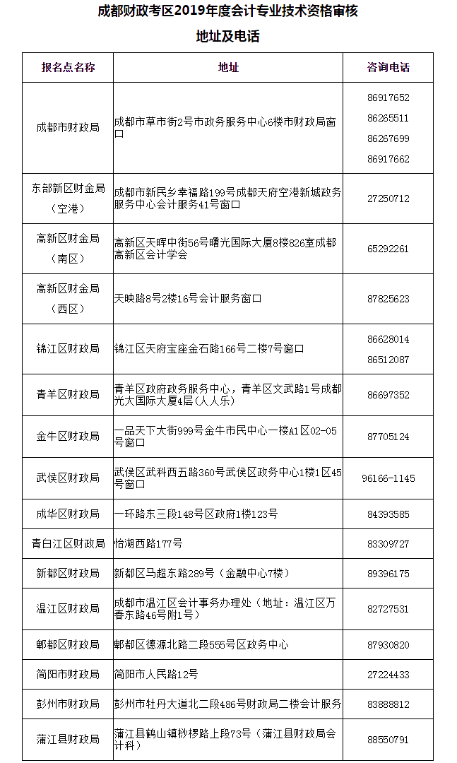 四川成都2019年初級(jí)會(huì)計(jì)補(bǔ)審核通過人員證書領(lǐng)取通知