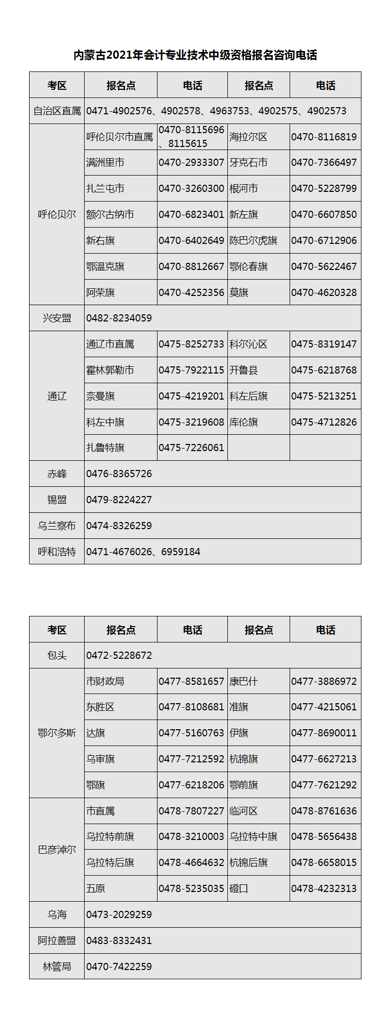 內蒙古2021年中級會計職稱考試報名咨詢電話