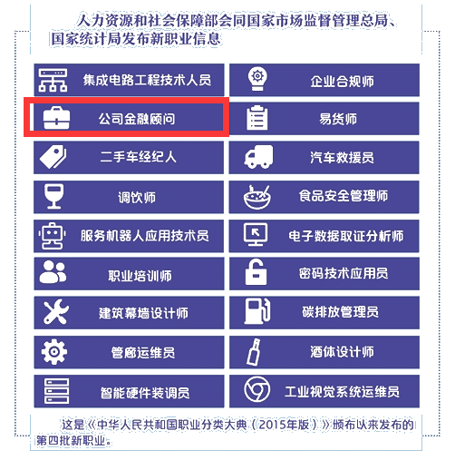 人社部公布第四批新職業(yè)！金融人才榜上有名！