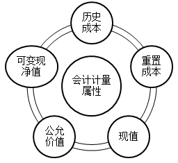 2021初級會計考試難度會增加嗎？從通過率來看...