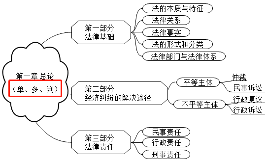 2021初級會計考試難度會增加嗎？從通過率來看...