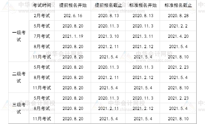 騰訊集團(tuán)財(cái)務(wù)部、戰(zhàn)投部招聘  有CFA證書的來挑戰(zhàn)高薪！