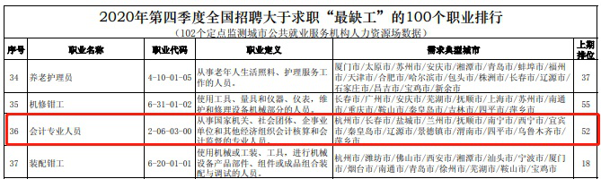 速看：競爭對手最不想你知道的中級會計含金量！