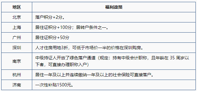 速看：競爭對手最不想你知道的中級會計含金量！