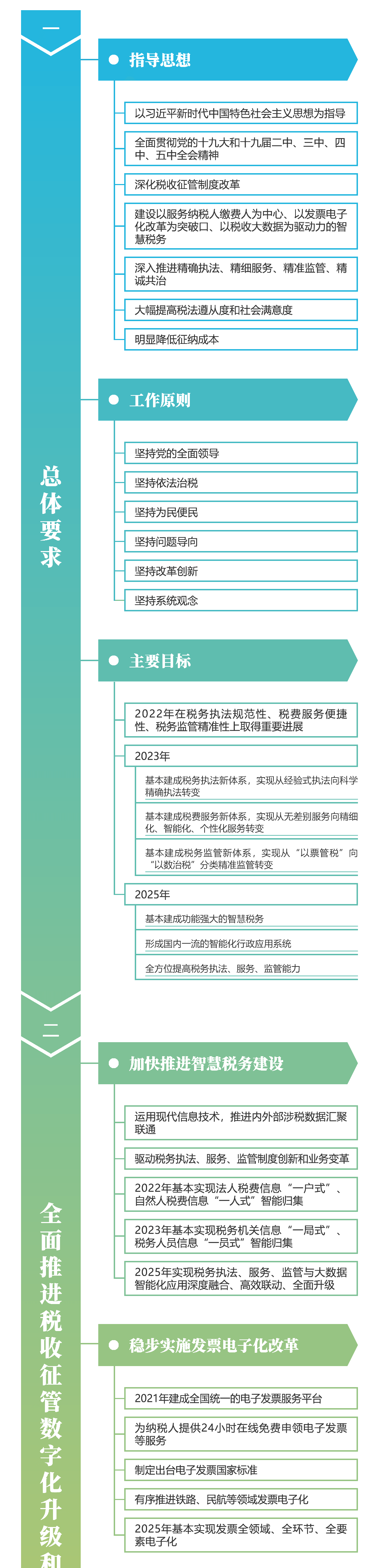 關(guān)注！深化稅收征管改革思維導(dǎo)圖來啦~財(cái)稅人一定要看！