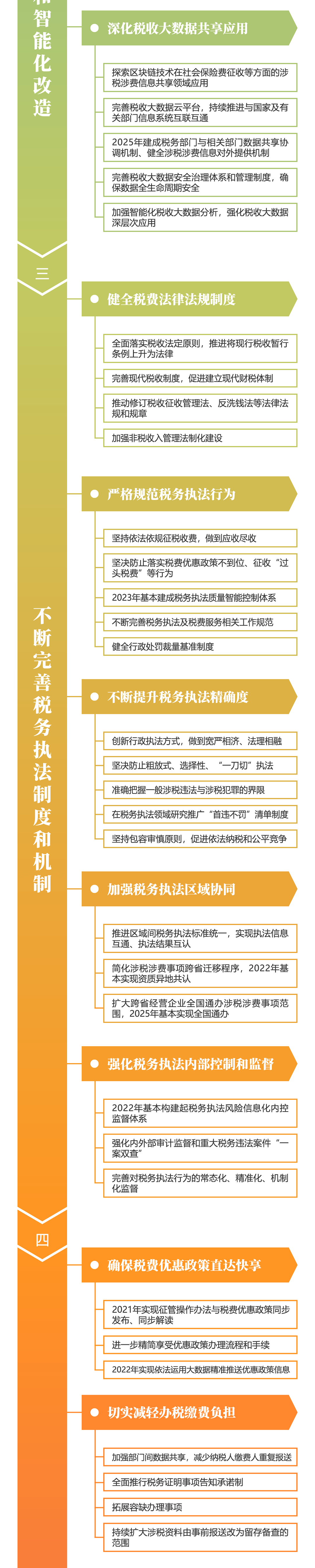 關(guān)注！深化稅收征管改革思維導(dǎo)圖來啦~財(cái)稅人一定要看！