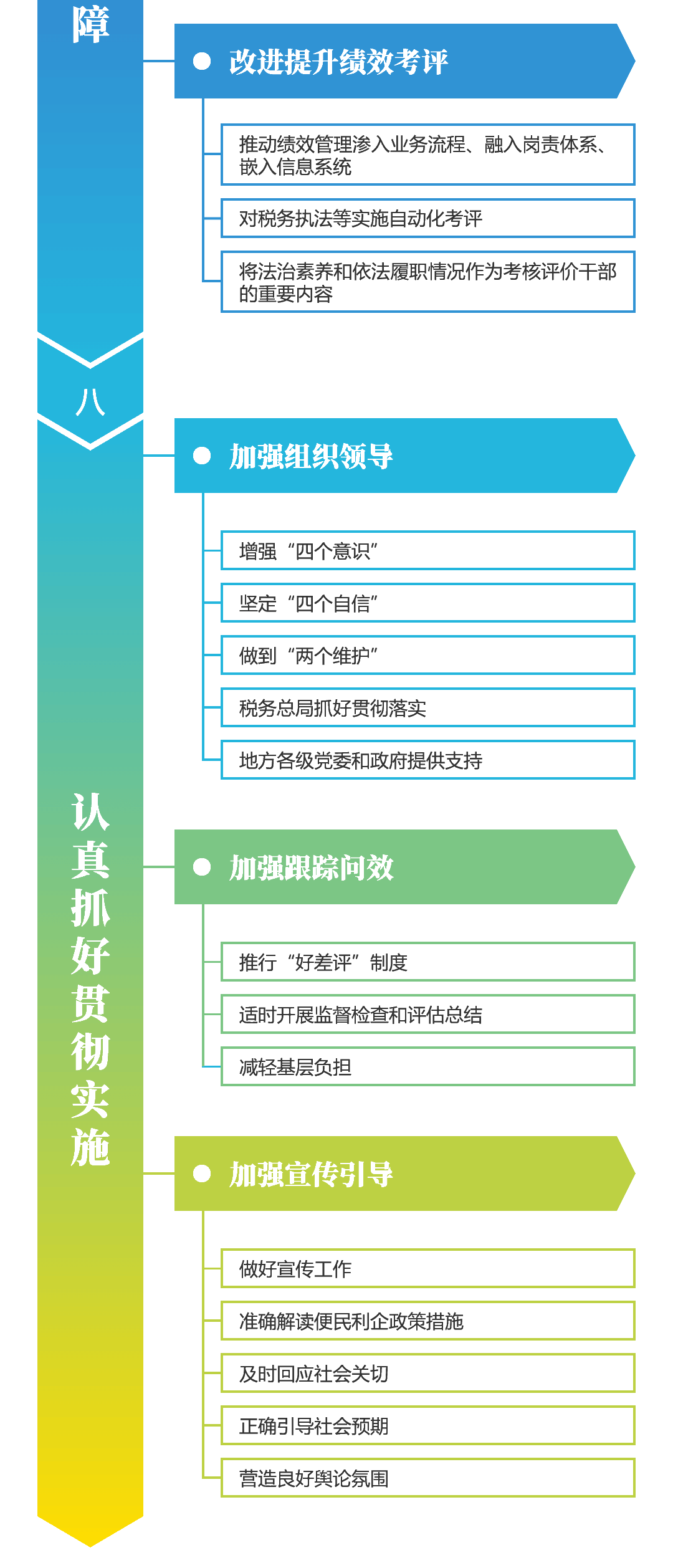 關(guān)注！深化稅收征管改革思維導(dǎo)圖來啦~財(cái)稅人一定要看！