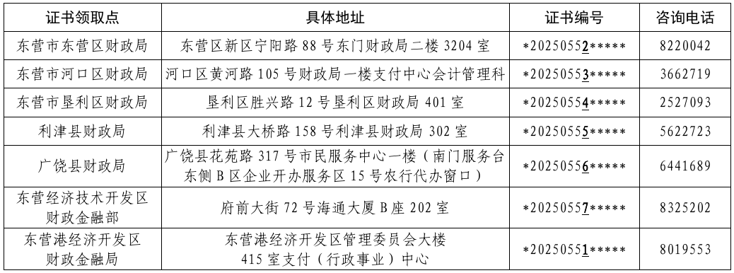 山東東營2020中級會計資格證書領取點及咨詢電話