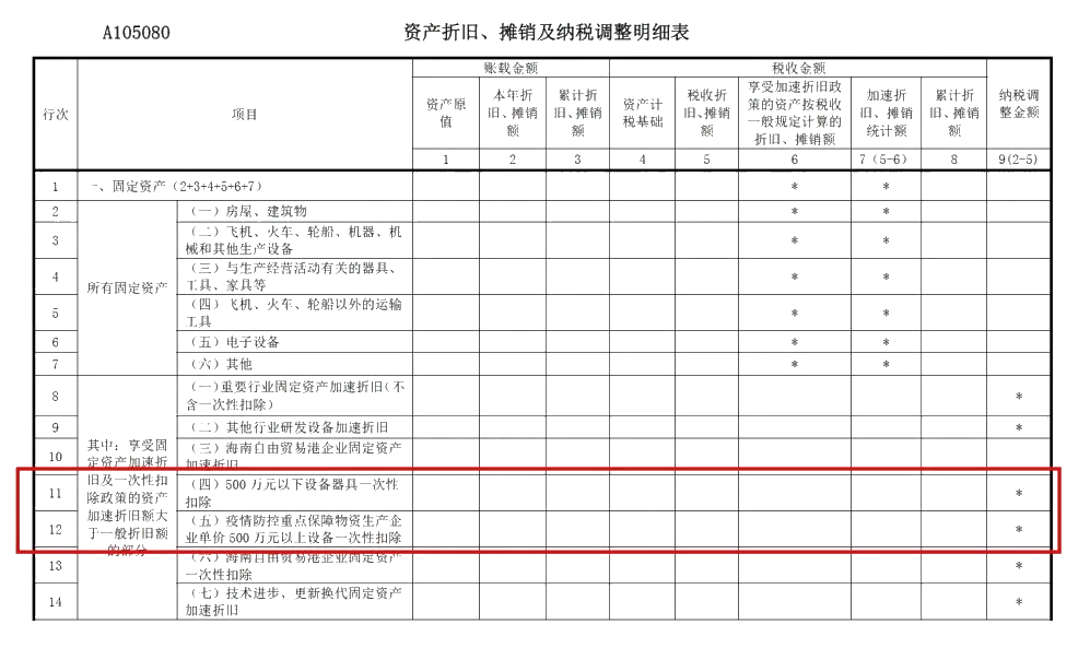 企業(yè)所得稅年度匯算來啦！這些稅收優(yōu)惠政策請用好哦