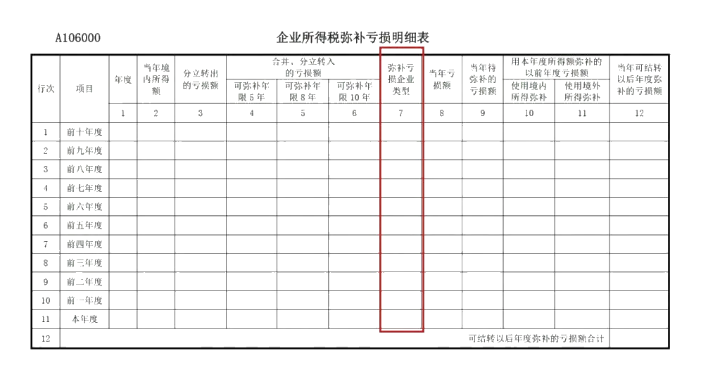 企業(yè)所得稅年度匯算來啦！這些稅收優(yōu)惠政策請用好哦