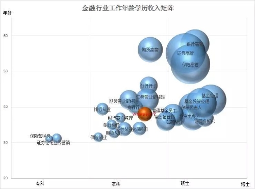 800萬金融從業(yè)者生存現(xiàn)狀！看完沉默了...