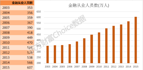 800萬金融從業(yè)者生存現(xiàn)狀！看完沉默了...