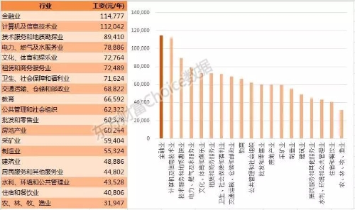 800萬金融從業(yè)者生存現(xiàn)狀！看完沉默了...